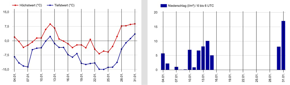 EisDreisam