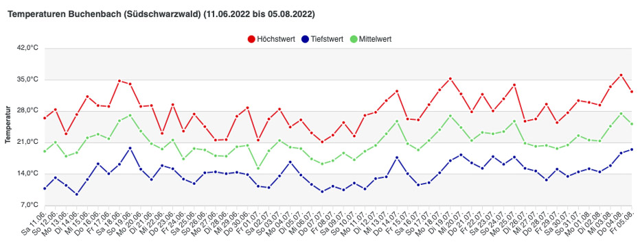 Dreisam, Ebnet